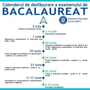 Noul calendar de organizare și desfășurare a examenului național de Bacalaureat - 2020