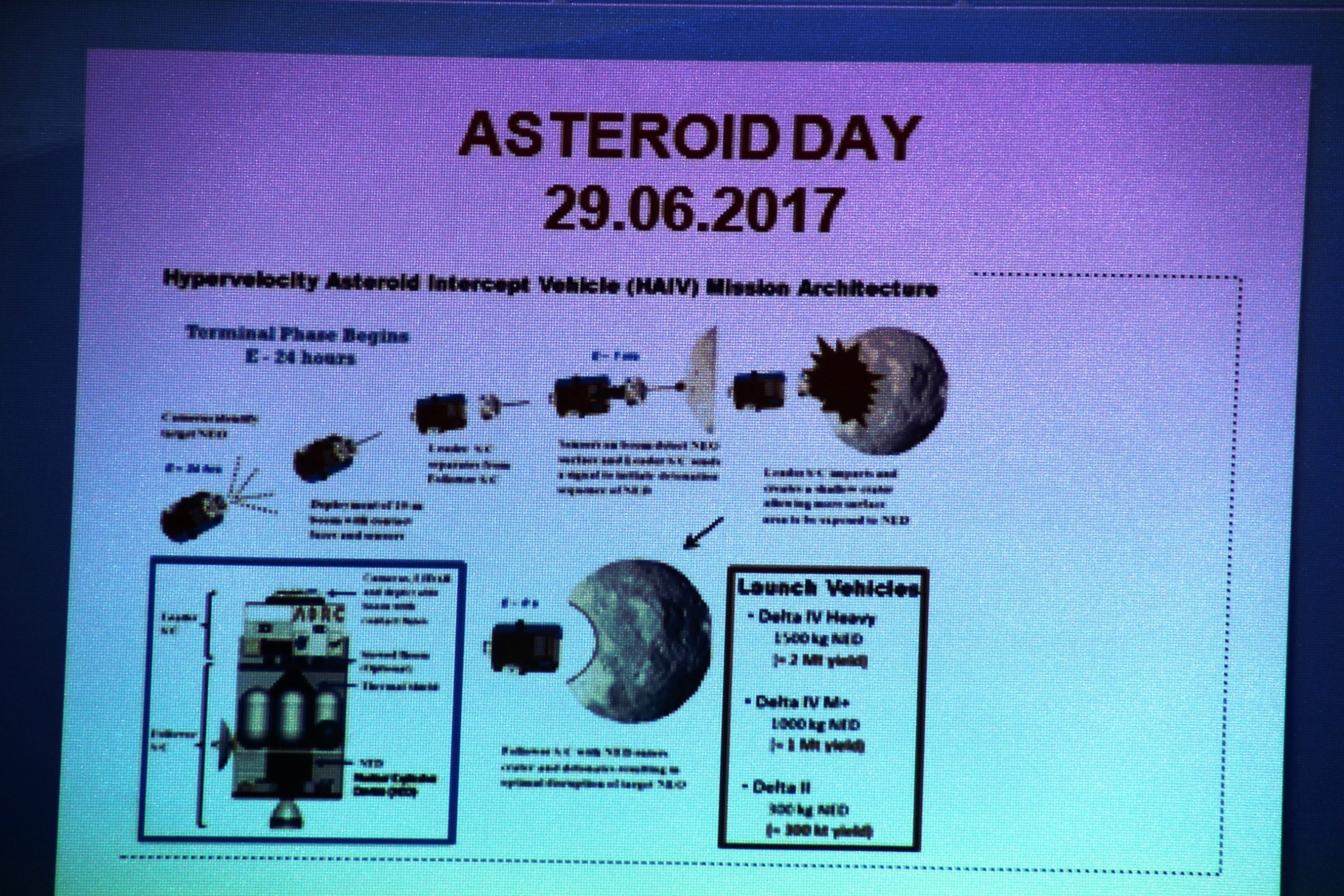 Asteroizii omagiați, din nou