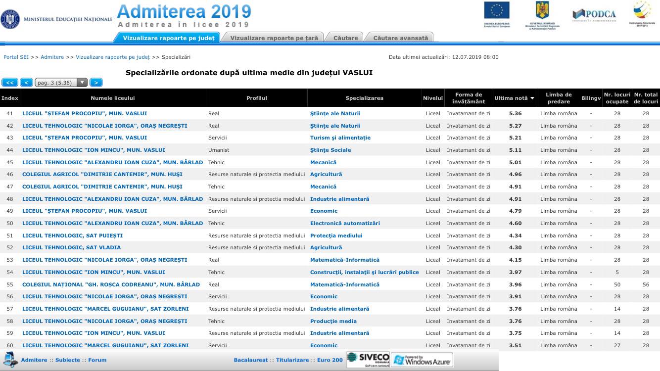 O premieră negativă în învățământul bârlădean