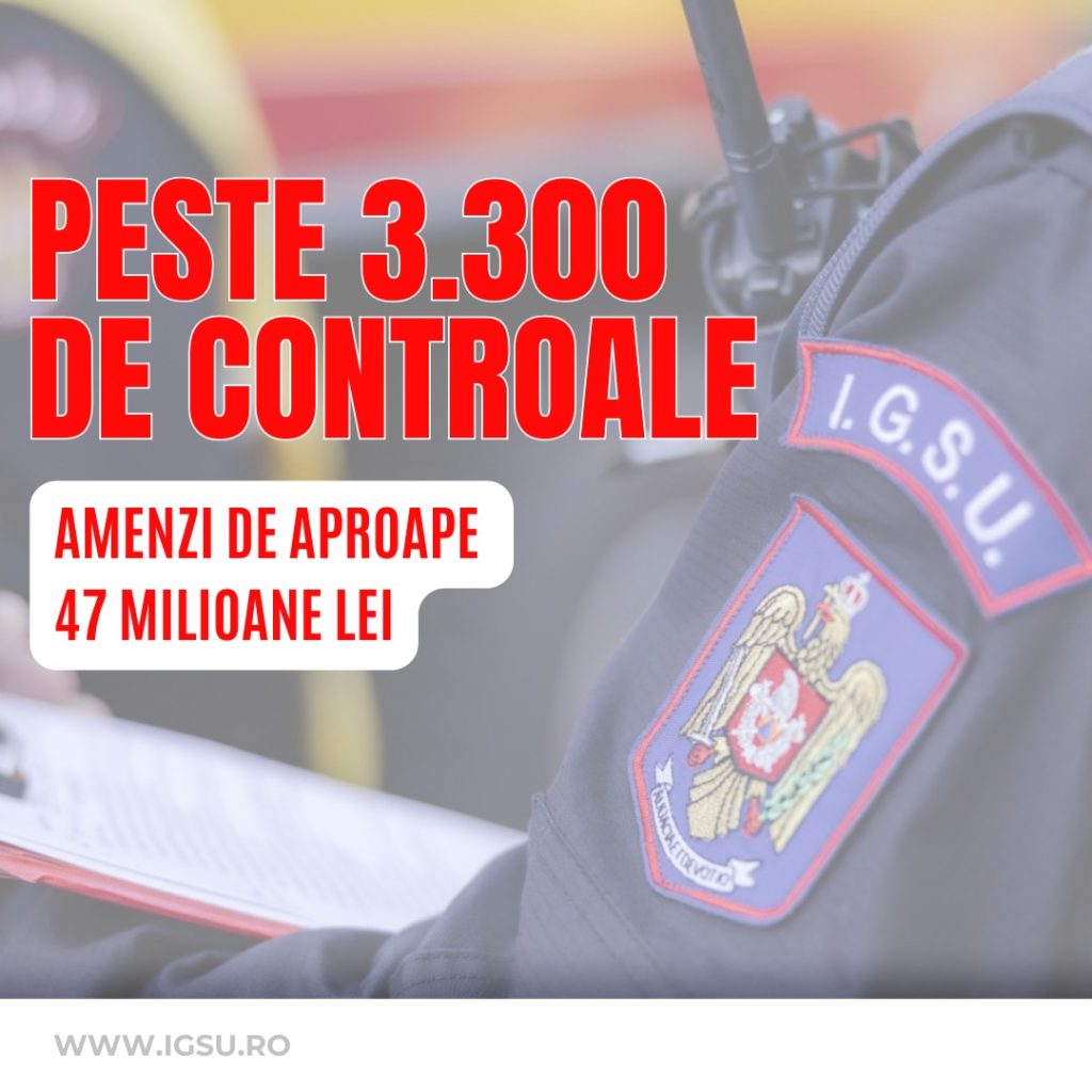 Peste 3.300 de controale și amenzi de aproape 47 milioane lei în ultimele 3 luni 